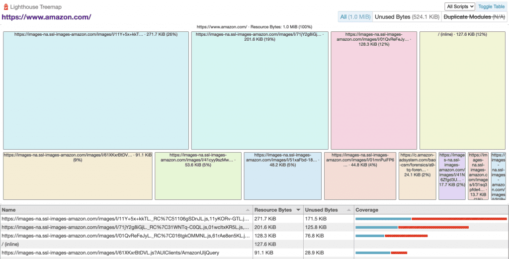 Lighthouse-Treemap Store Stucture Data Setup
