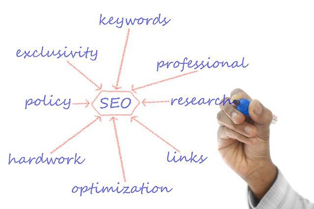 SEO Stucture Data